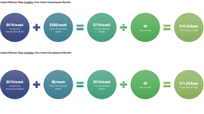 9 Implied Minimum Wage.png