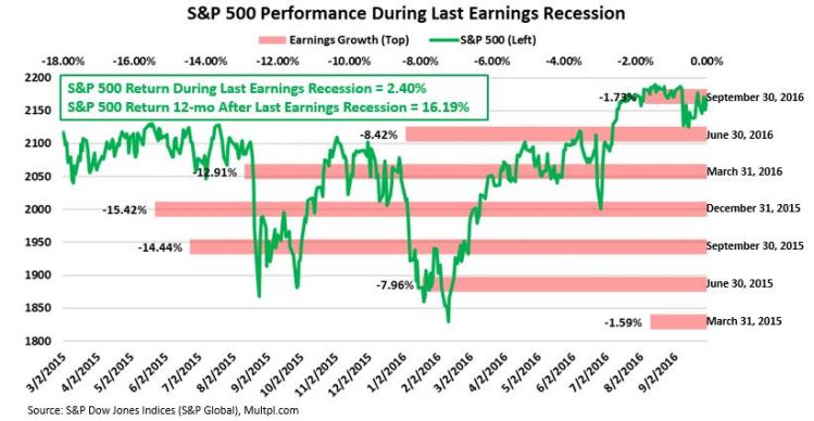 Performance last earnings recession.JPG