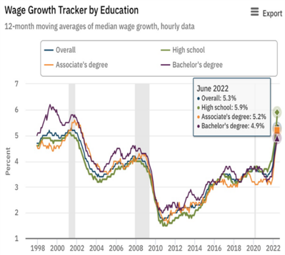 4 Wages (3).png