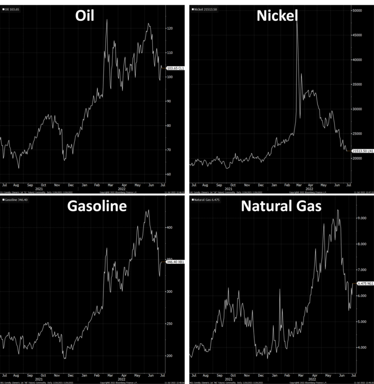 5 Charts (2).png