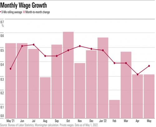 7 Monthly Wage Growth.png