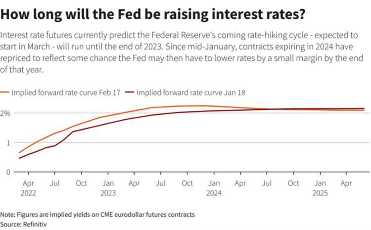 11 Implied Rates.png