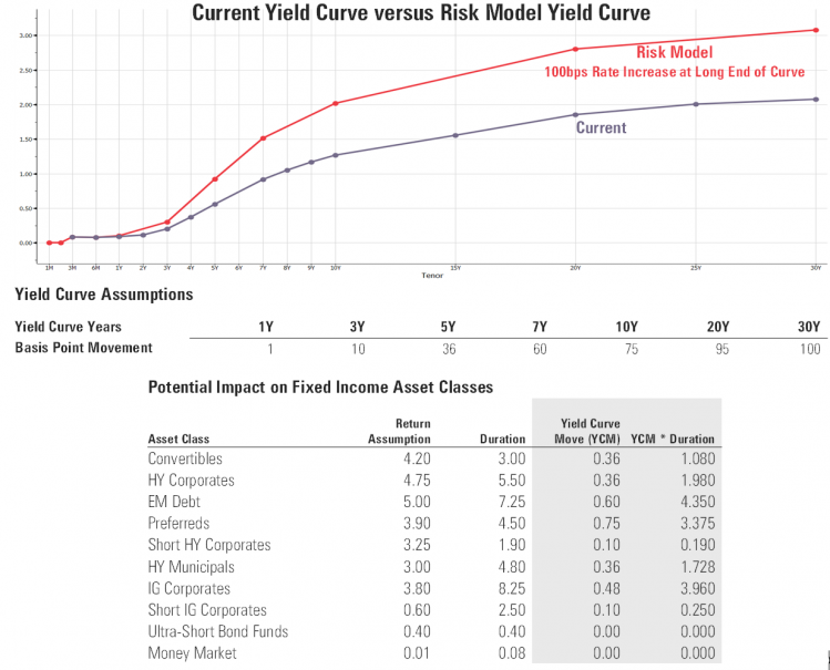 11 Yield Curve Risk Model.png