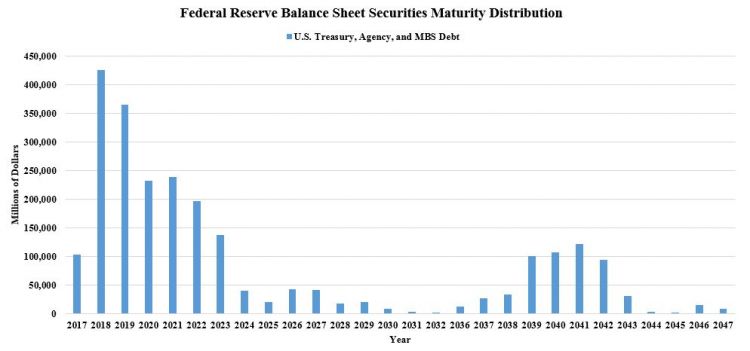 balance sheet maturity.JPG