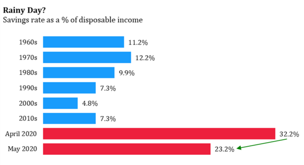 3 Personal Savings Rate.png