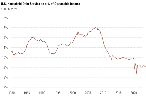 7 Debt Service.png