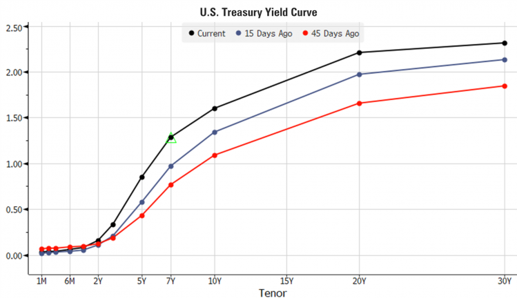 1 Yield Curve.png