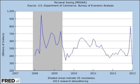 personal savings rate over time