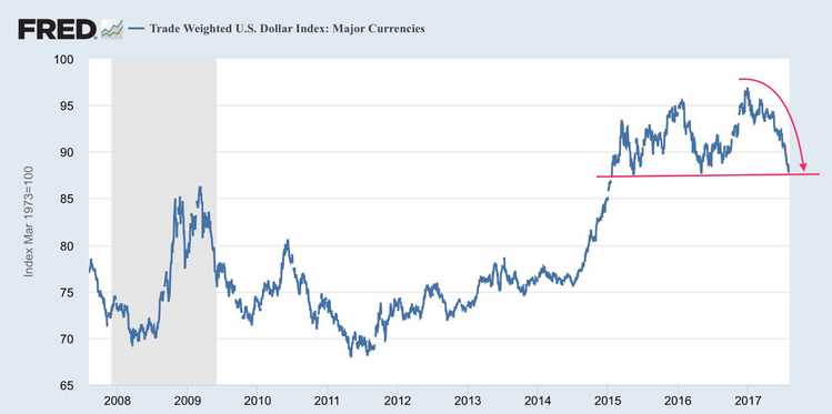 US Dollar.png