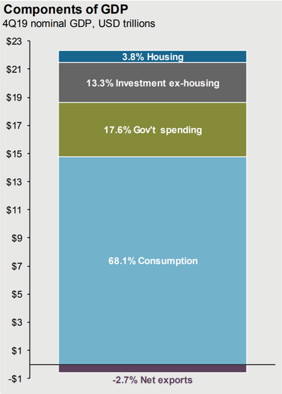 1 Components of GDP.png