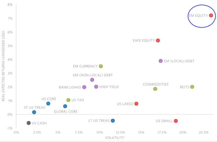 EM Equity Risk.png