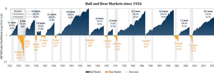4 Bear and Bull Markets.png