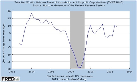 a more cautious balance sheet