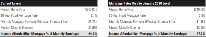 8 Mortgage Scenarios.png