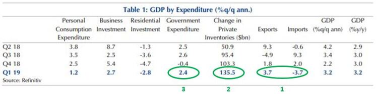 GDP by expenditure.JPG