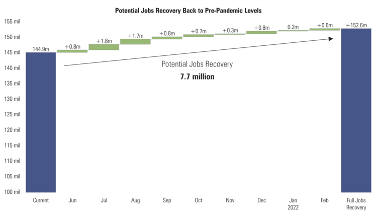 5 Jobs Recovery.png