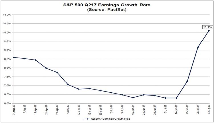 Q2 earnings growth rate.JPG