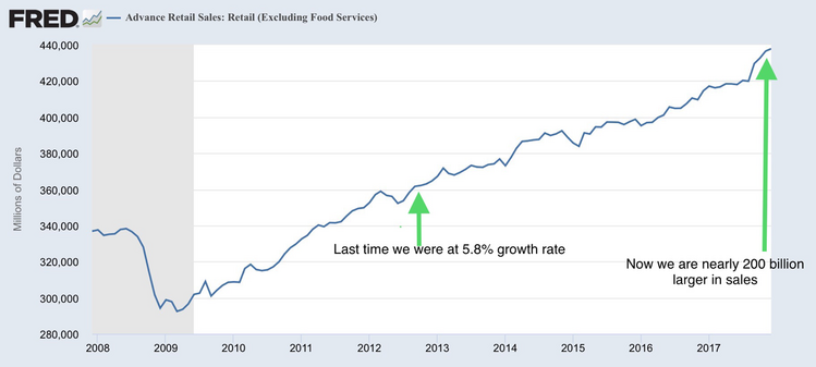 Retail sales.png