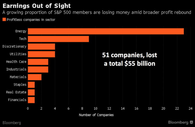 Earnings out of sight.png