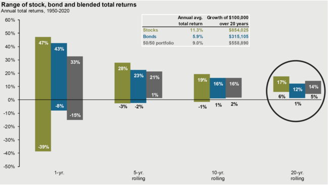 1 Long-Term Returns (JPM).png