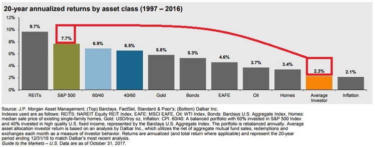 20 year returns by asset class.JPG