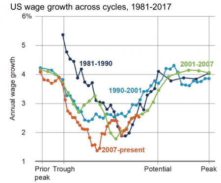 Wage growth.png