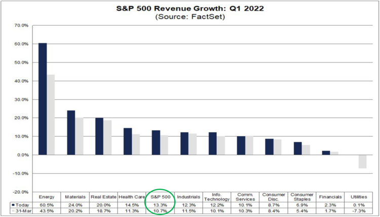 5 SPX Rev Growth Q1.png