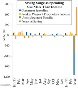 2 Consumer Spending & Saving (BEA).png