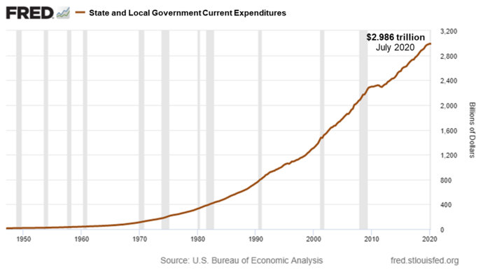 2 State & Local Govt Expenditures (Fred).png