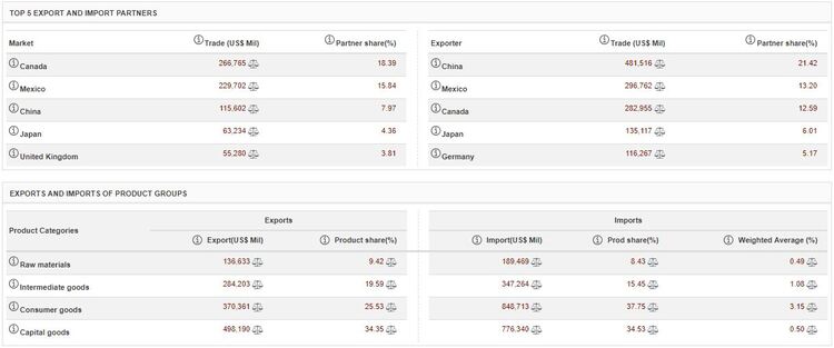 Top import export trading partners.JPG