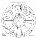 astrological chart