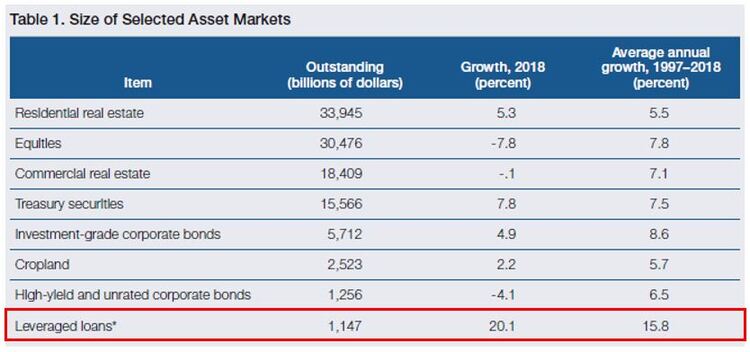 Asset market sizes.JPG