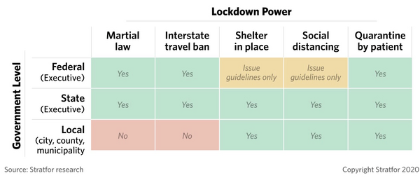 7 Lockdown Power.png