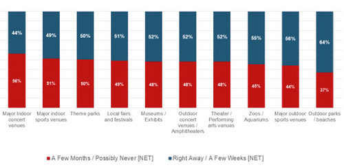 3 Travel Survey.png