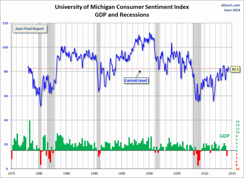 university of michigan consumer sentiment index
