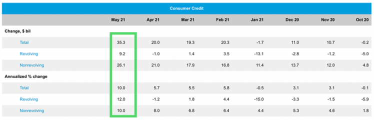 2 Consumer Credit Table.png