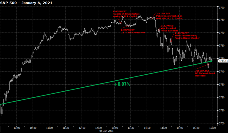 1 SPX 1-6-2021.png