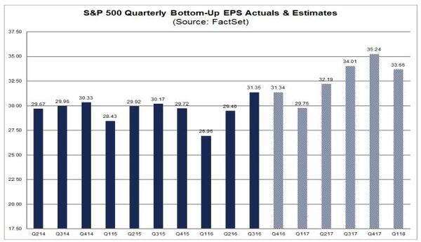 QTR Earnigns Estimates.jpg