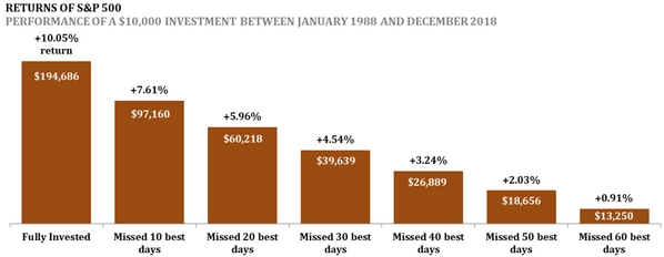 18 Markets Move in Brief Bursts (PhCo).png