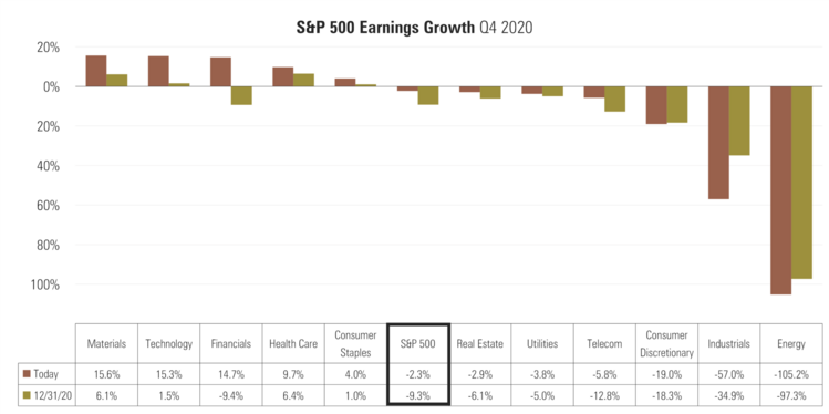 2 SPX Earnings Growth (FactSet).png
