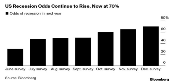 3 Recession.png