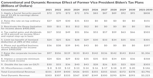 5 Biden Tax.png