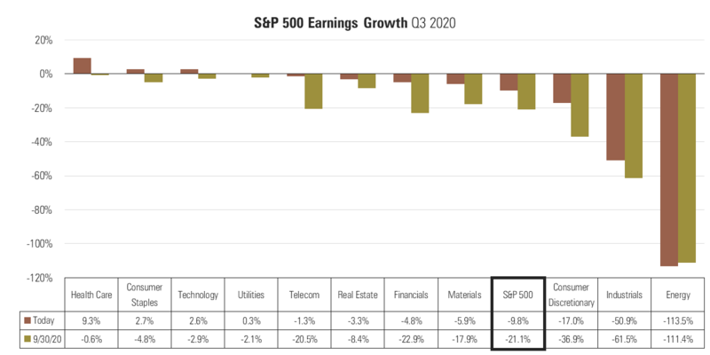 6 S&P 500 Q3 Earnings Growth.png