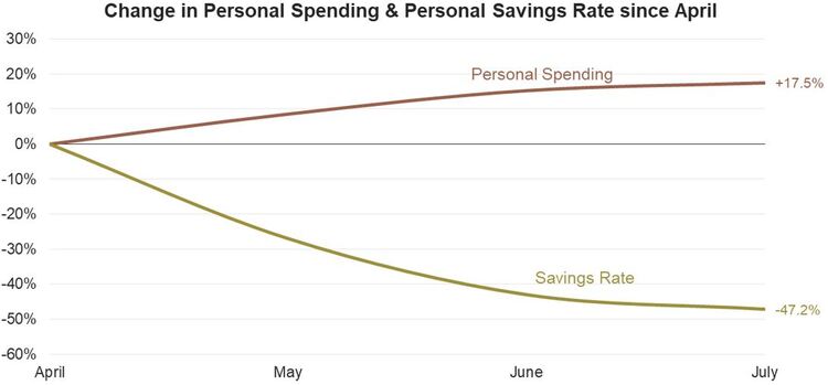 8 Personal Savings-Spending.JPG