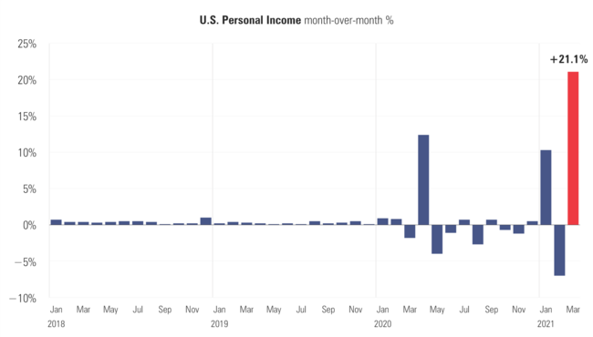 1 Personal Income.png