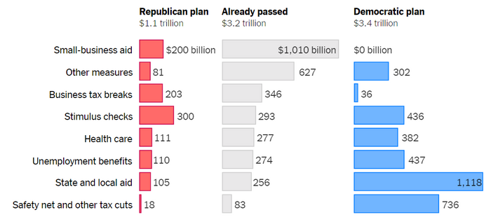 6 COVID Aid Rep-Dem (NY Times).png