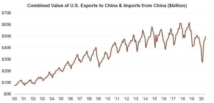 6 Imports Exports.jpg