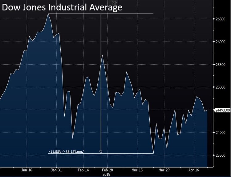 DJIA_Annotated.jpg