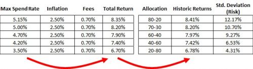 max spend rate given portfolio
