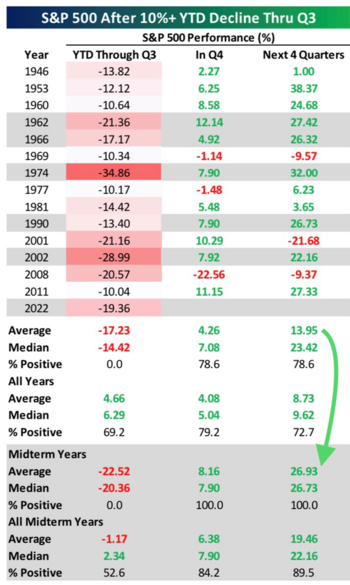 4 SPX After Decline.png